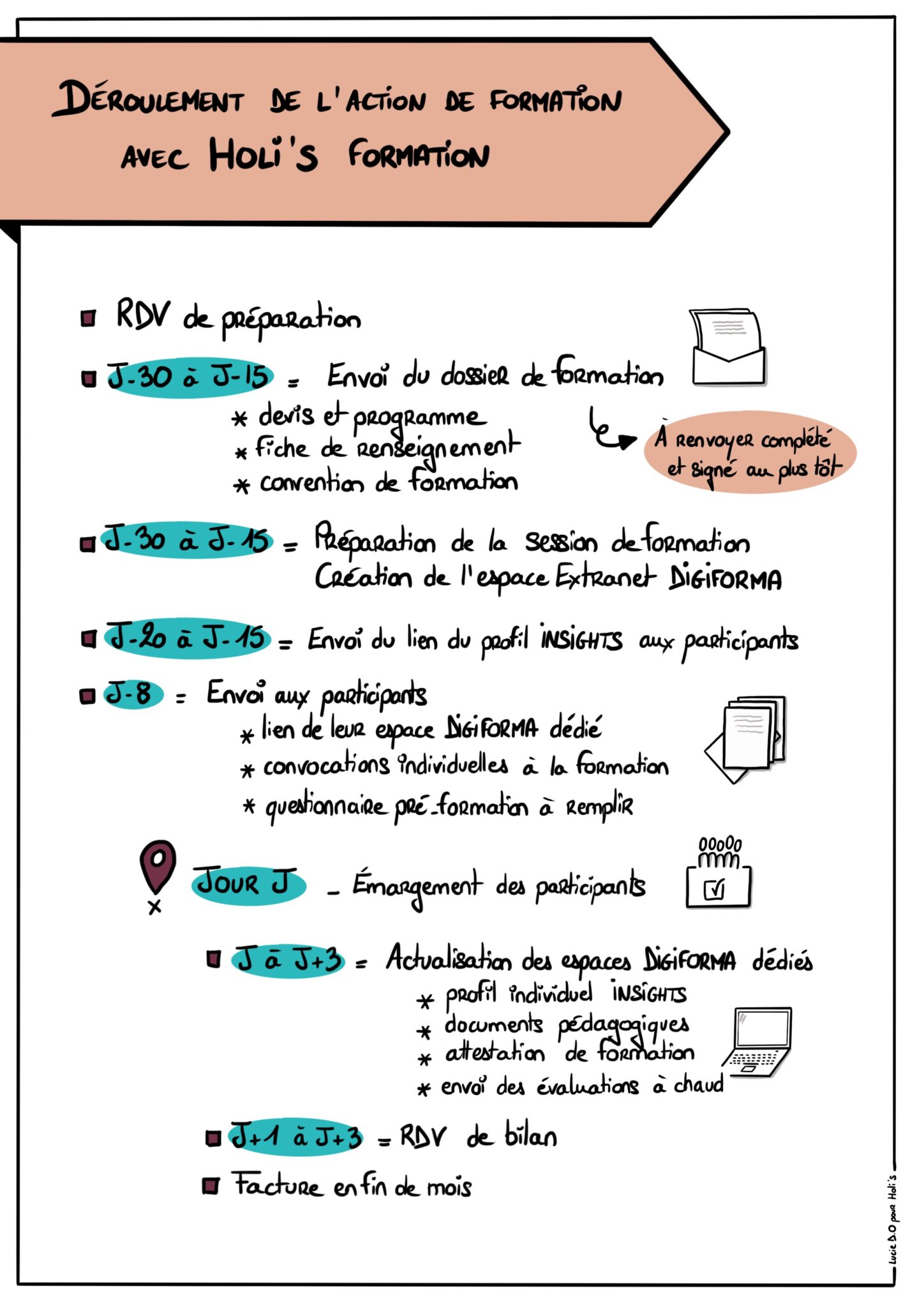 deroulement cote rh v1 fev2023