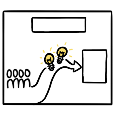 facilitation graphique bénéfice garder trace